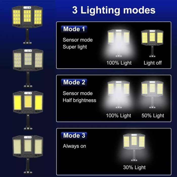 Solar LED Security Lighting - Image 3