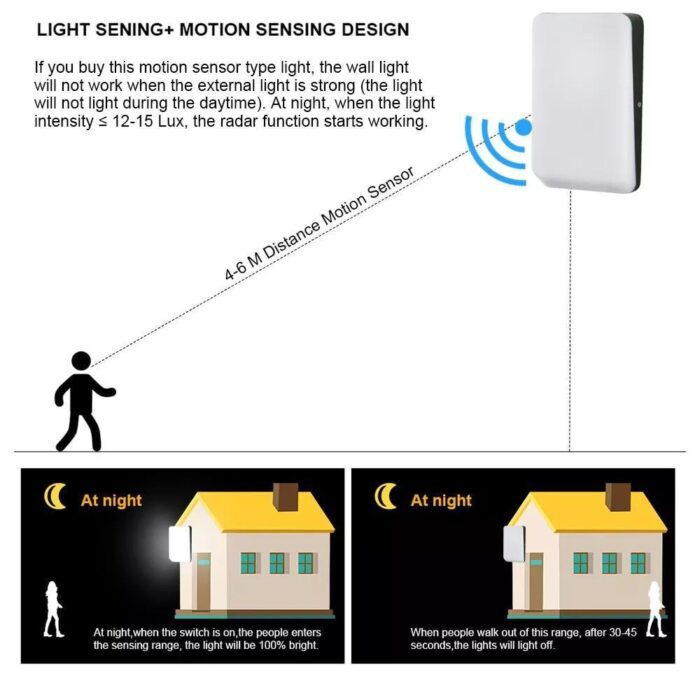 24W Dusk to Dawn Light - Image 2