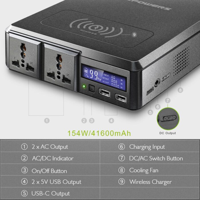 ALLPOWERS 154Wh 200W Portable Power Station 1