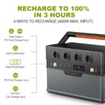 ALLPOWERS Portable Power Station S1500, 1092Wh