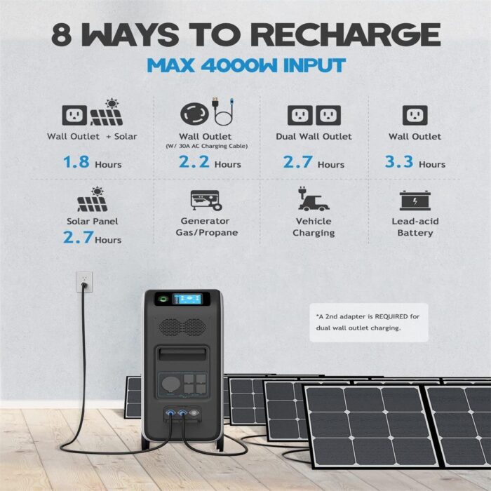 BLUETTI EP500 Pro Solar Power Station 3000W 5100Wh