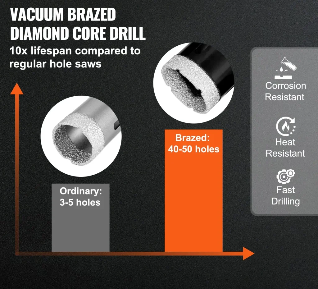 Diamond Core Drill Bit Set