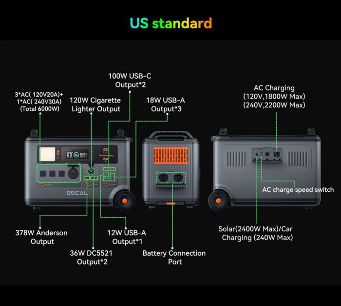 Oscal PowerMax 6000W Portable Power Station