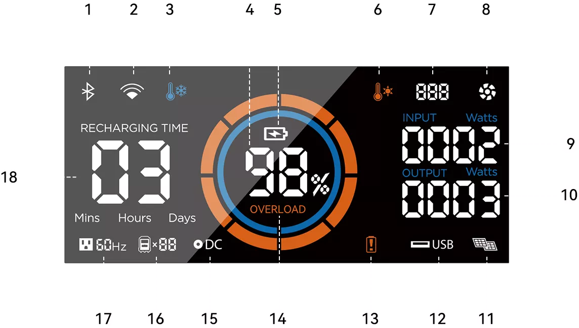 PowerMax 1800 Display Panel